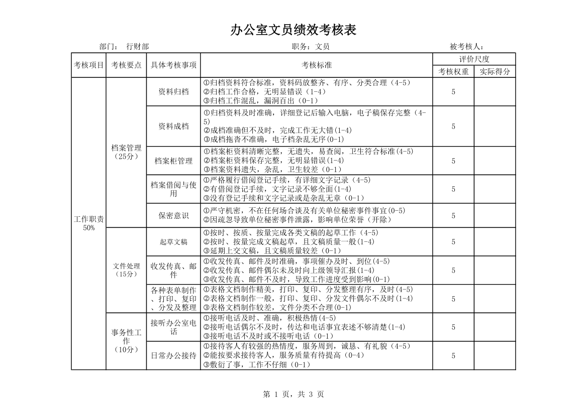 办公室文员绩效考核表.xlsx第1页