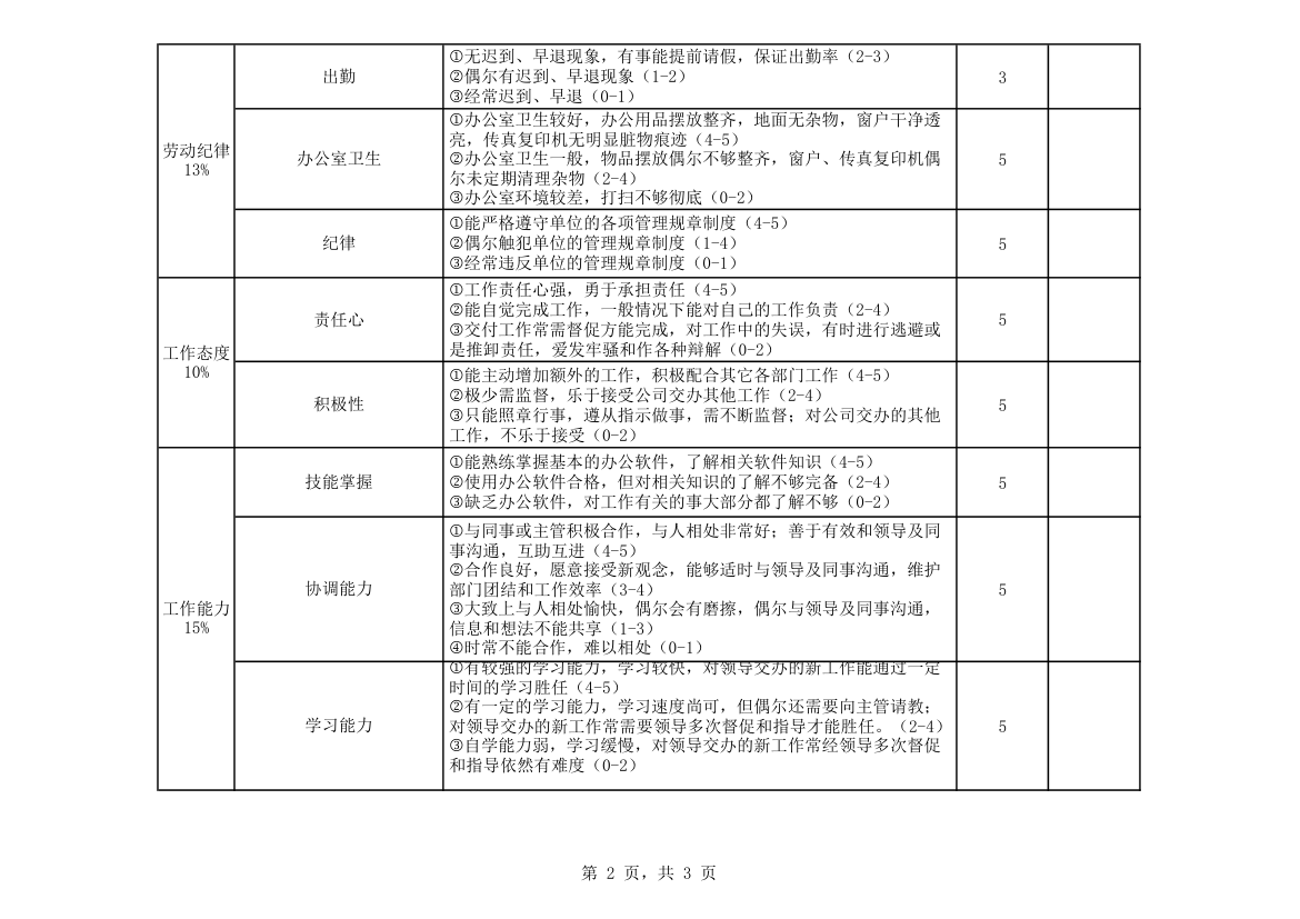 办公室文员绩效考核表.xlsx第2页