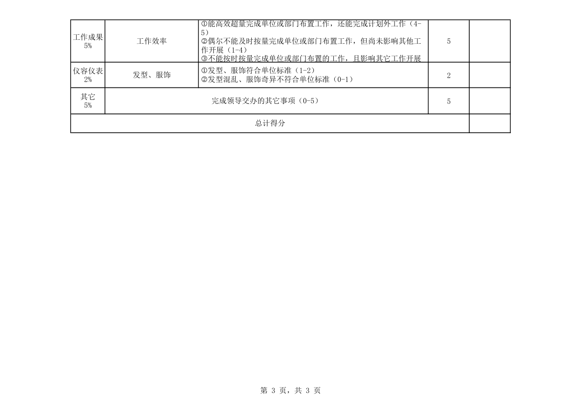 办公室文员绩效考核表.xlsx第3页