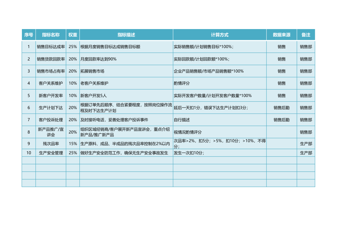 KPI定量考核指标库.xlsx