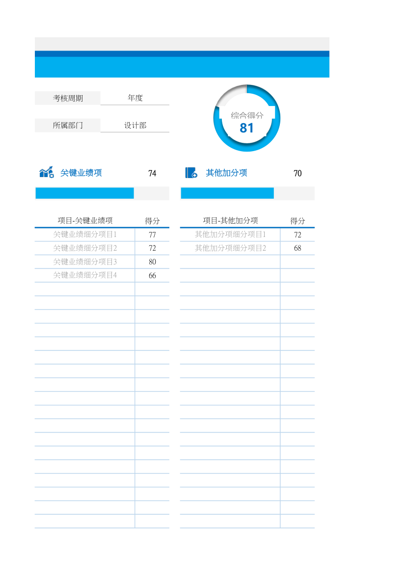 员工绩效考核评分表.xlsx第10页