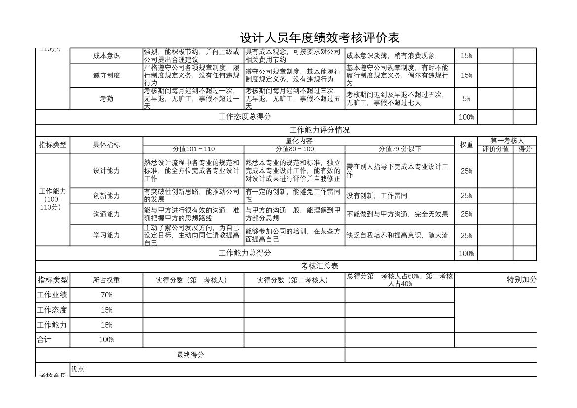 设计人员年度绩效考核评价表.xlsx第2页