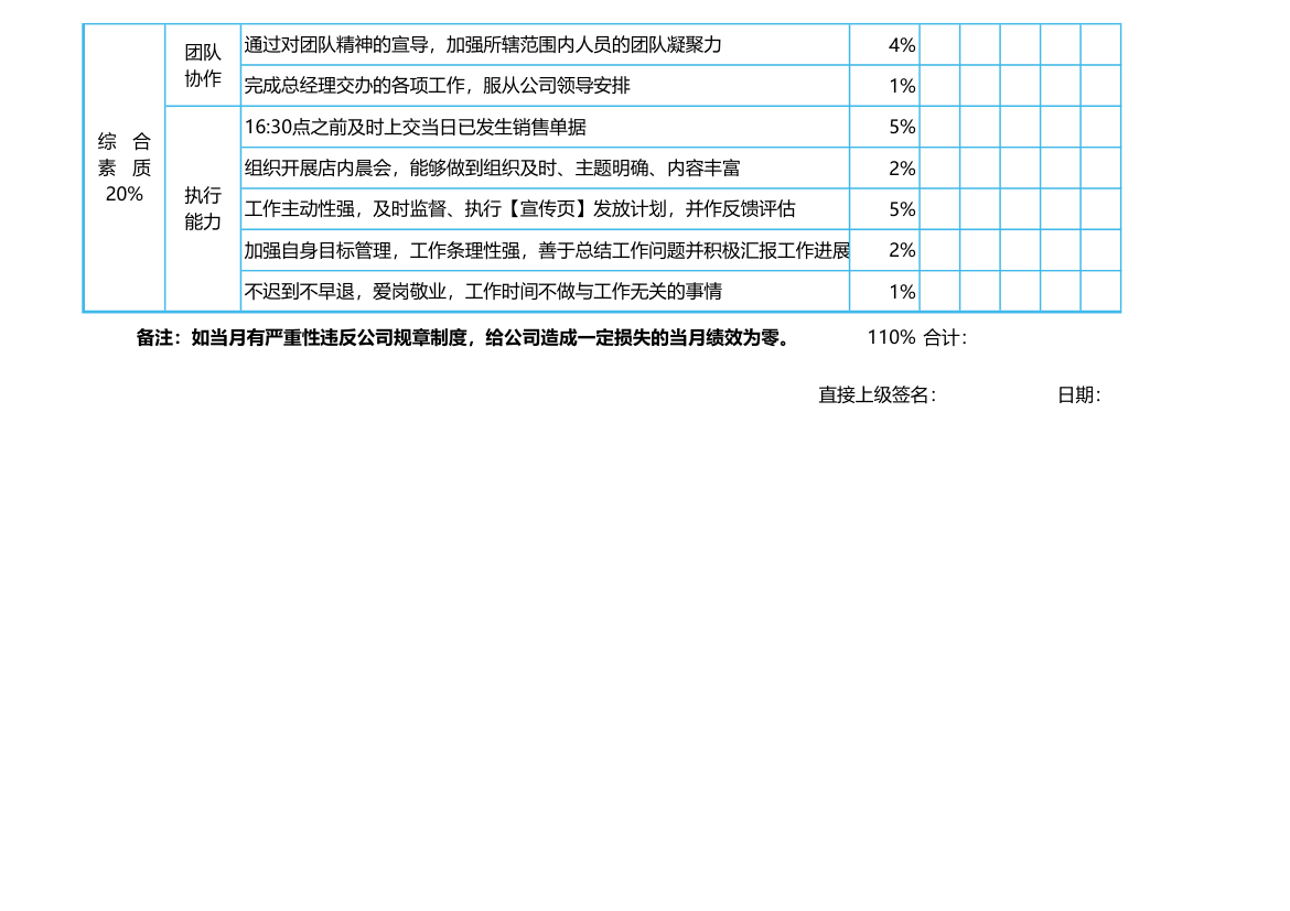 店长绩效考核表.xlsx第2页