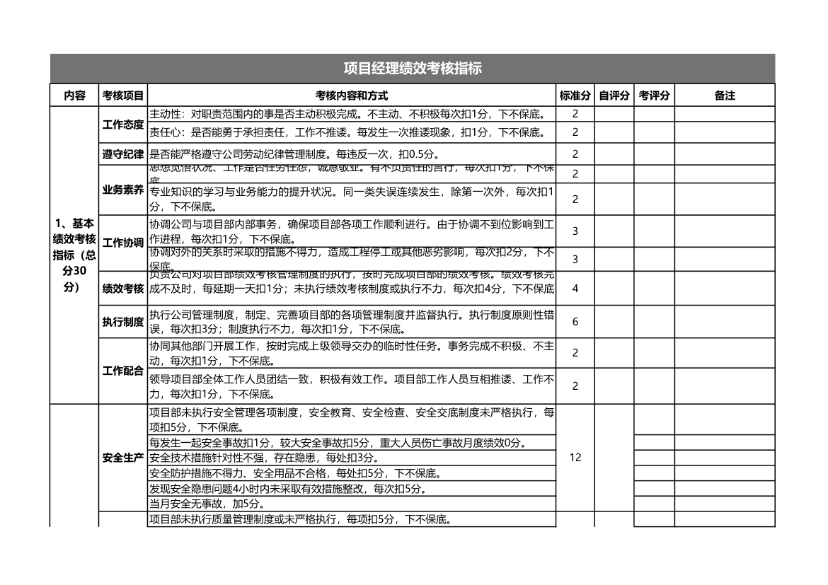 项目经理绩效考核指标.xlsx第1页