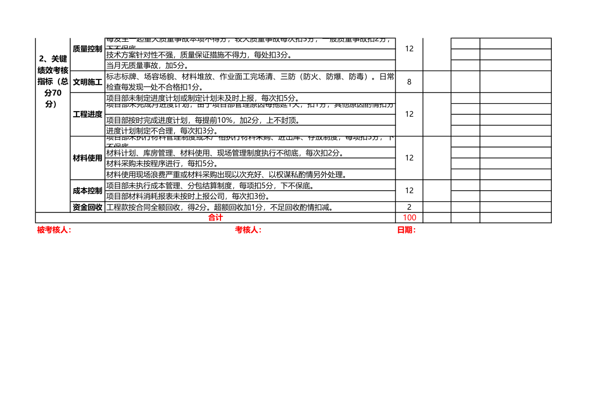 项目经理绩效考核指标.xlsx第2页