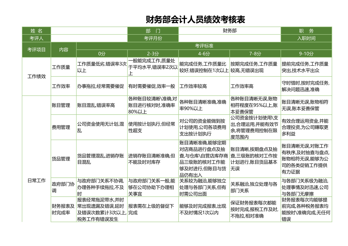 财务会计绩效考核表.xls