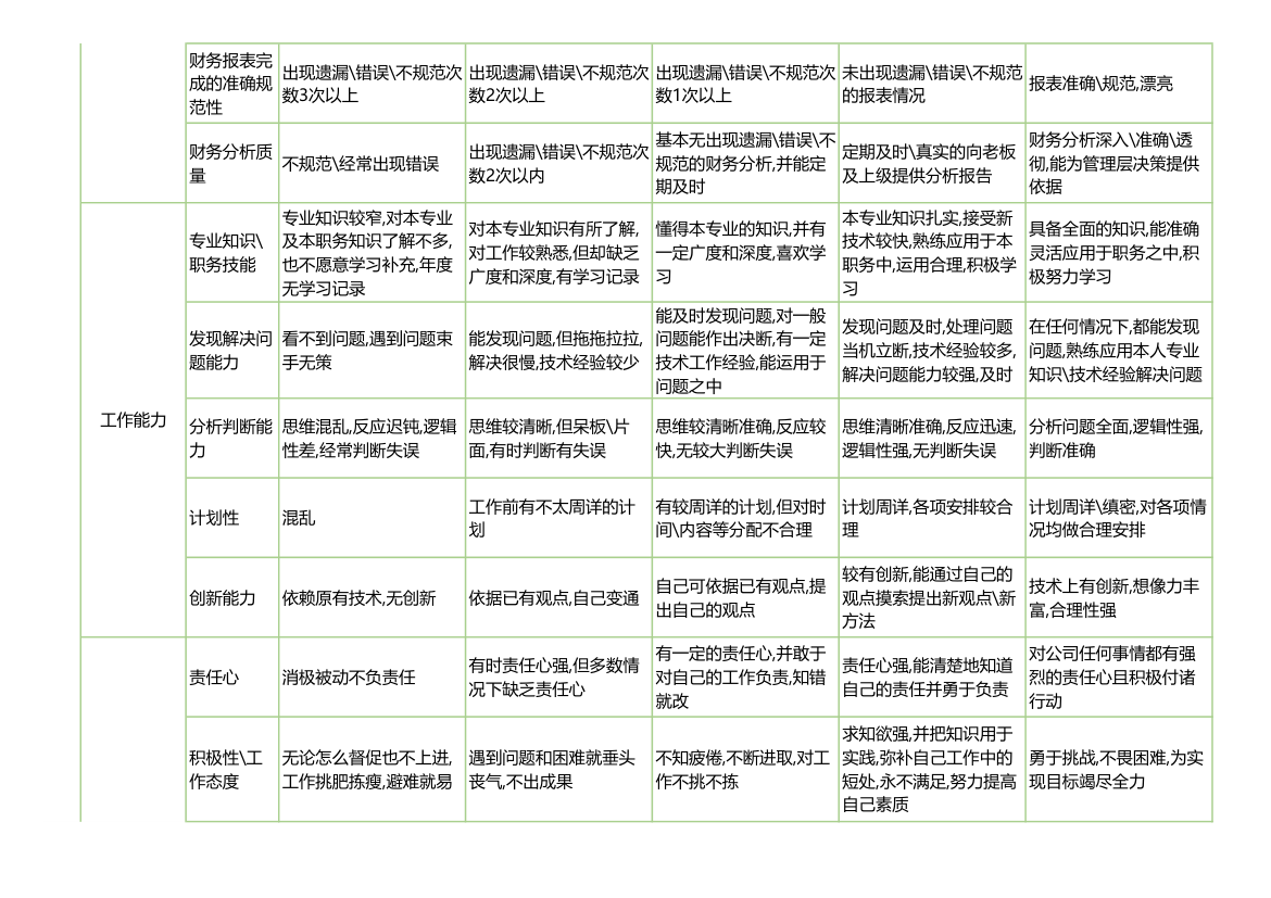 财务会计绩效考核表.xls第2页