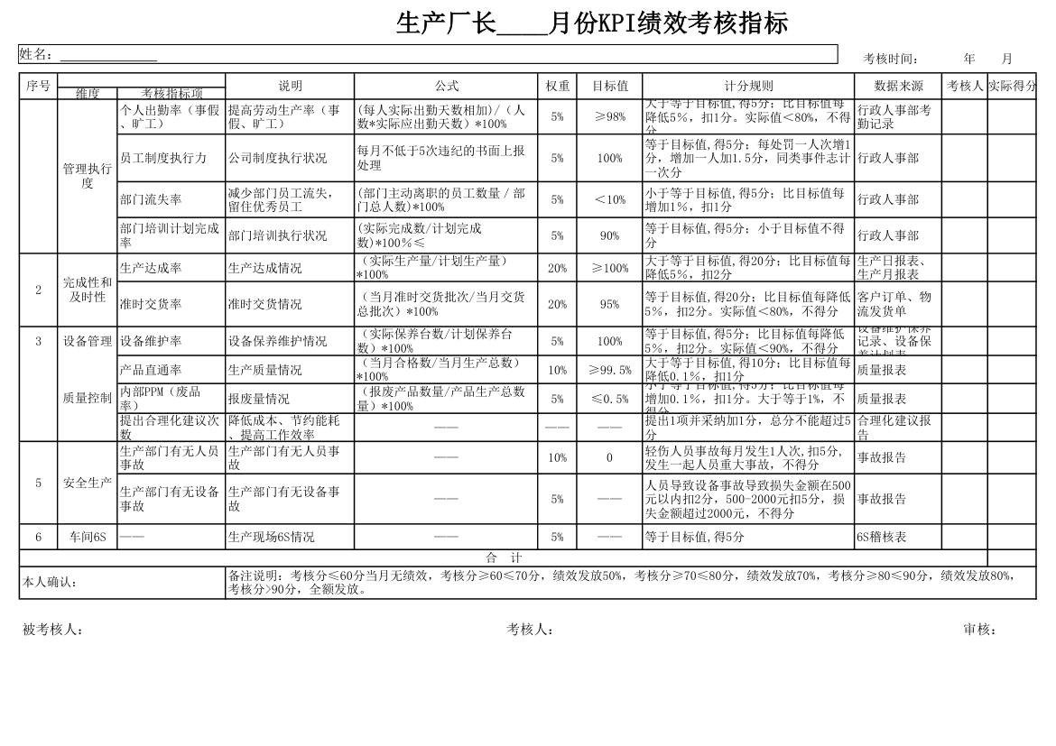 生产厂长KPI绩效考核指标.xlsx