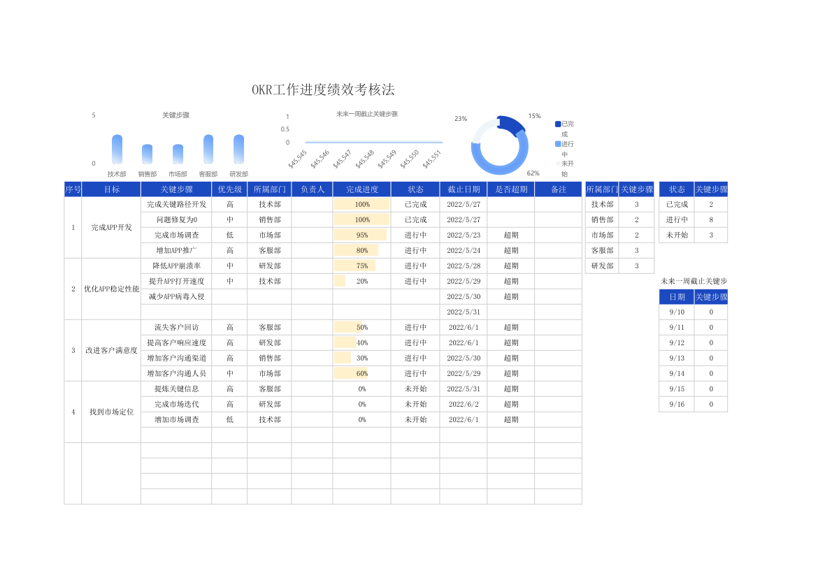 OKR工作进度绩效考核法.xlsx