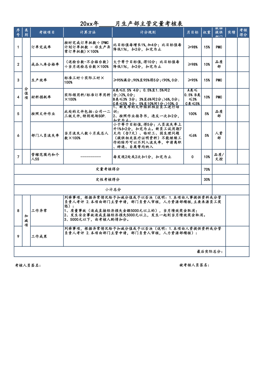 生产主管绩效考核表.xls