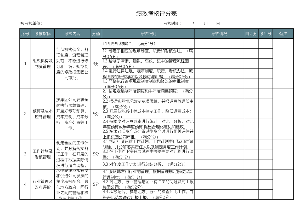 绩效考核评分表-行政管理.xls