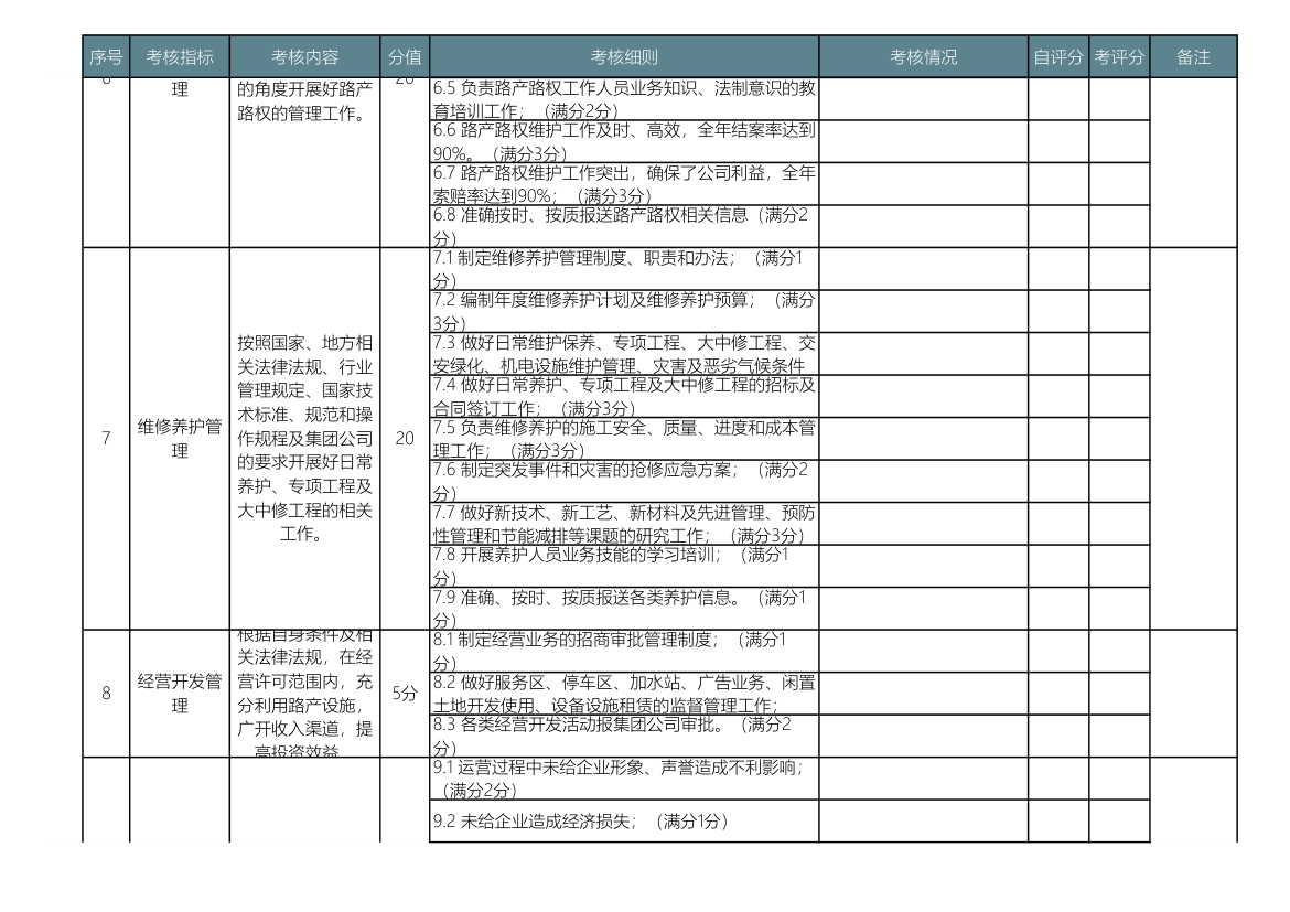 绩效考核评分表-行政管理.xls第3页