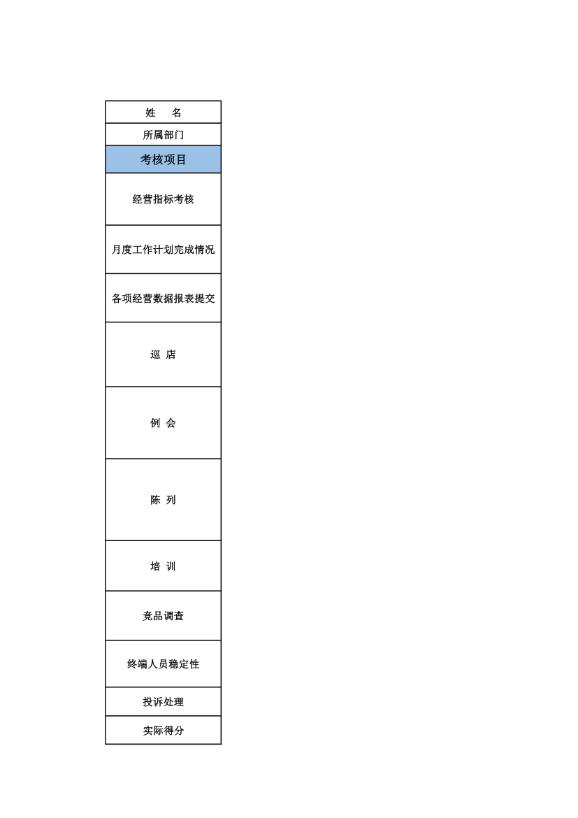 门店督导月绩效考核表.xlsx