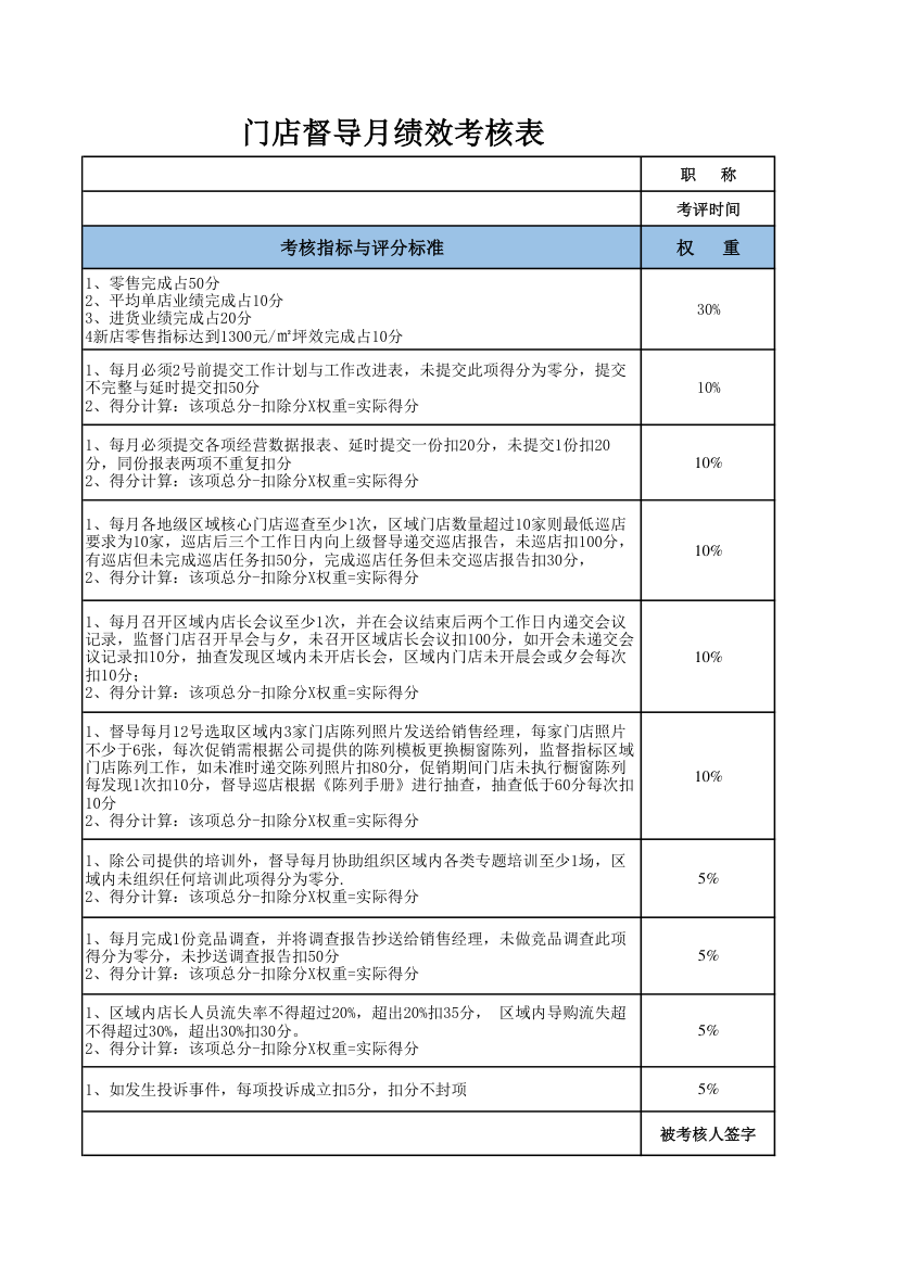 门店督导月绩效考核表.xlsx第3页