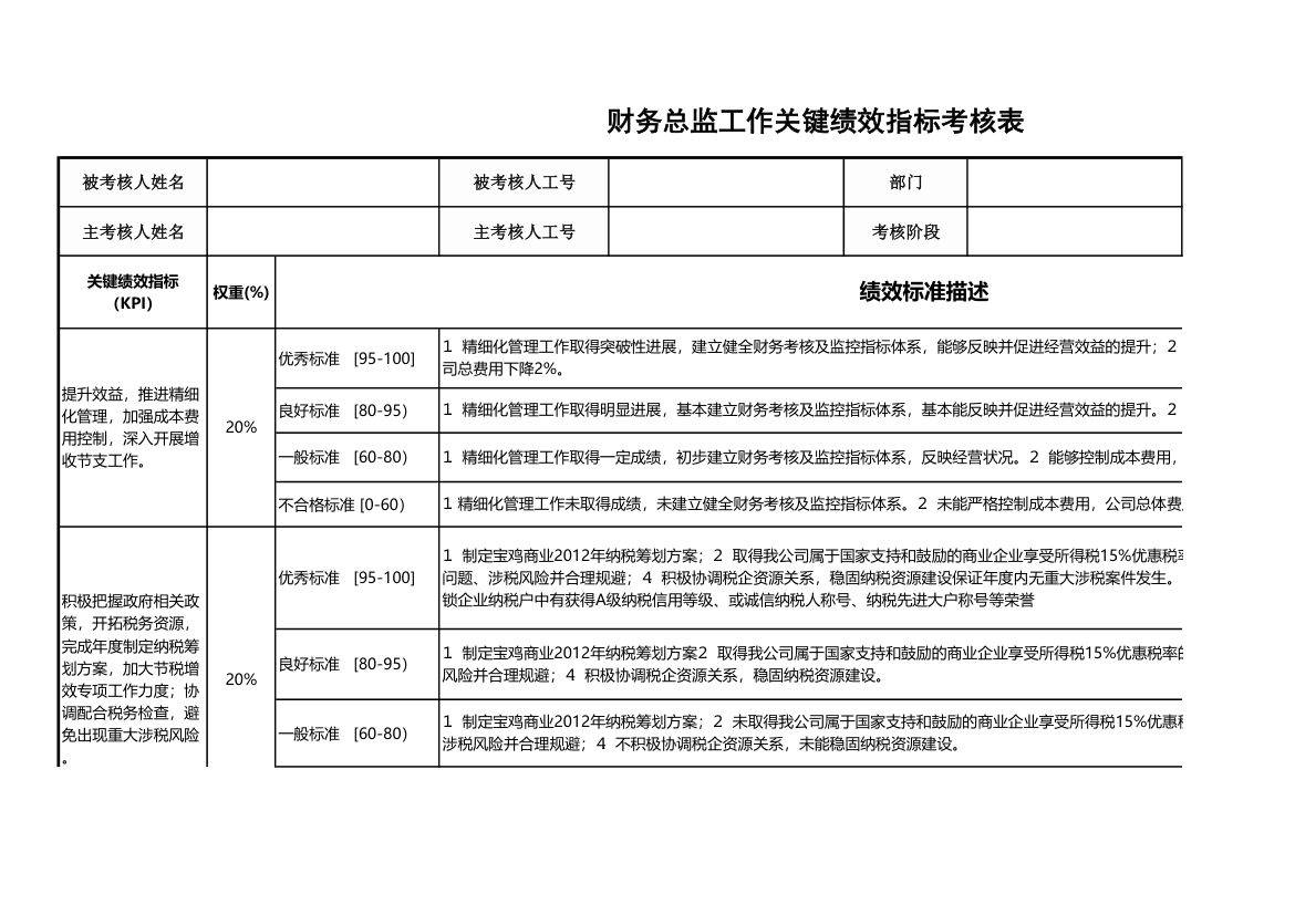 财务关键绩效指标考核表.xlsx