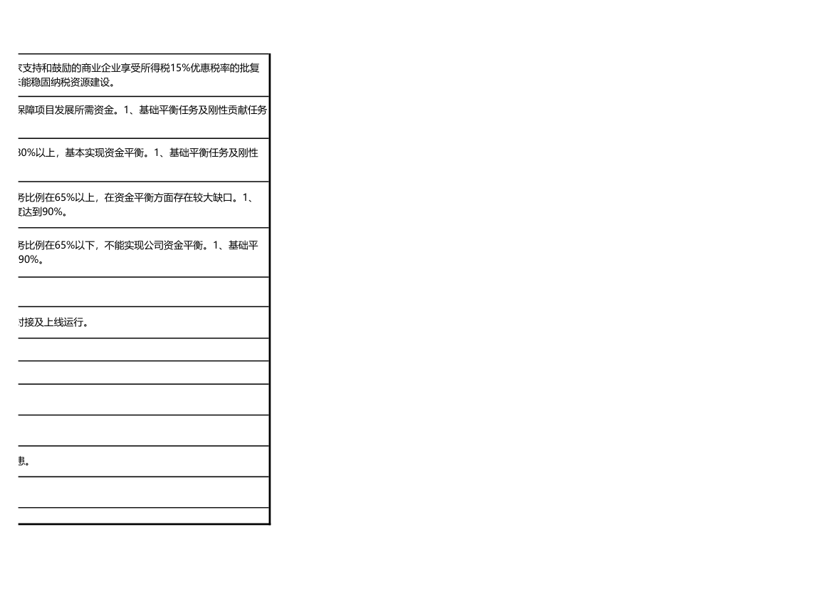 财务关键绩效指标考核表.xlsx第5页