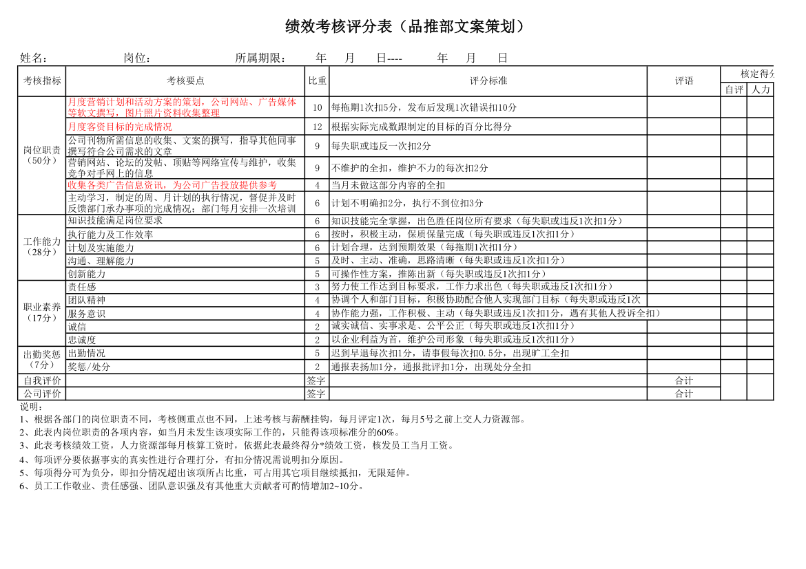 品推部文案策划绩效考核评分表.xlsx第1页