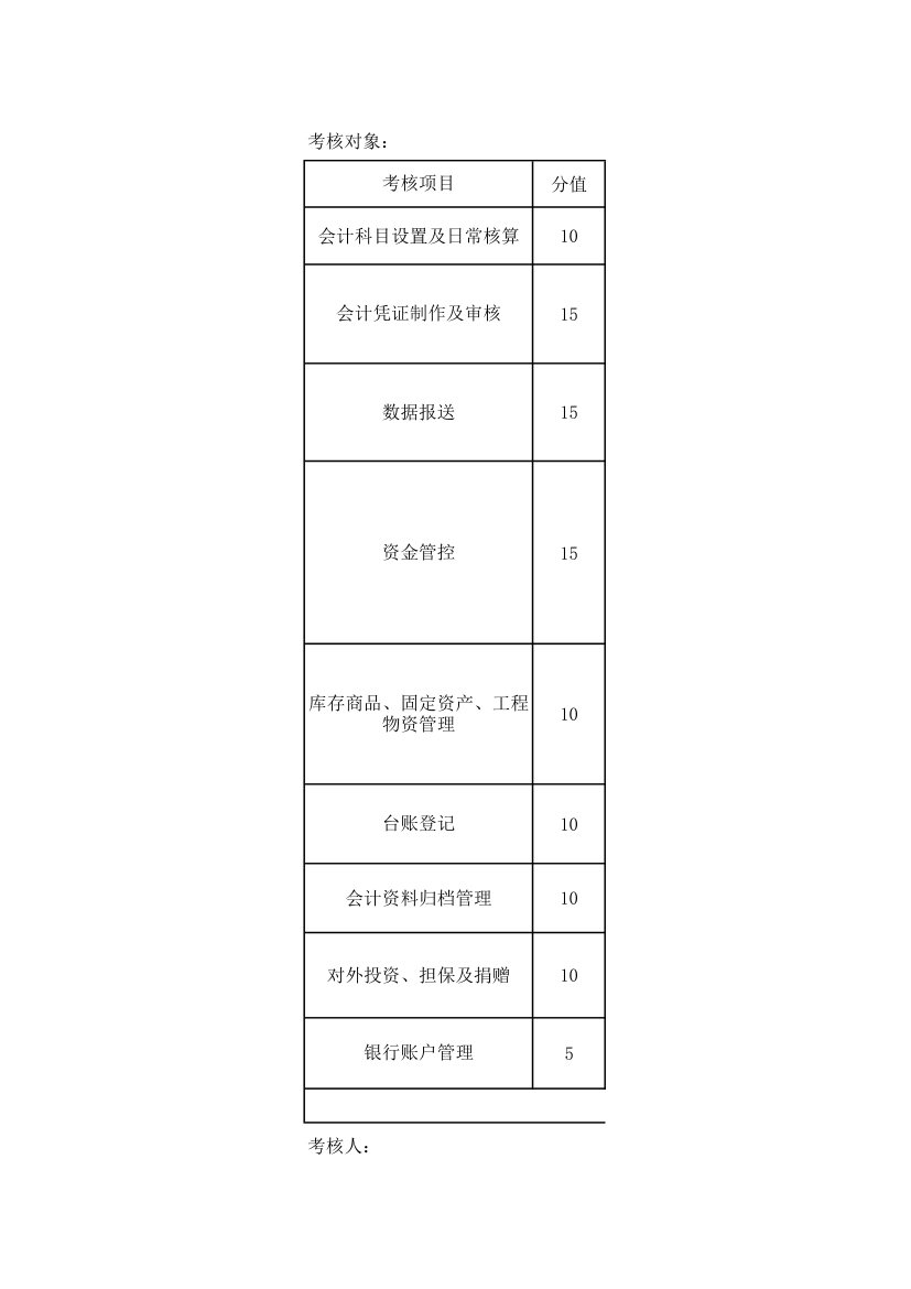 公司财务管理绩效考核表.xlsx