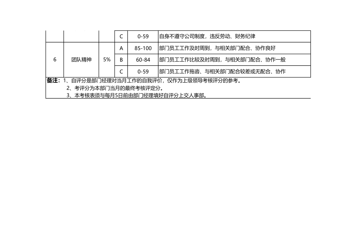 公司部门经理主管月度绩效考核表.xlsx第2页