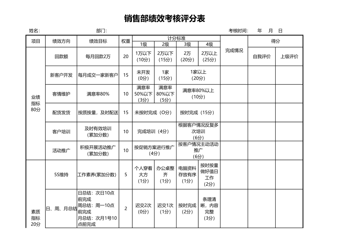 销售部门绩效考核评分表.xlsx