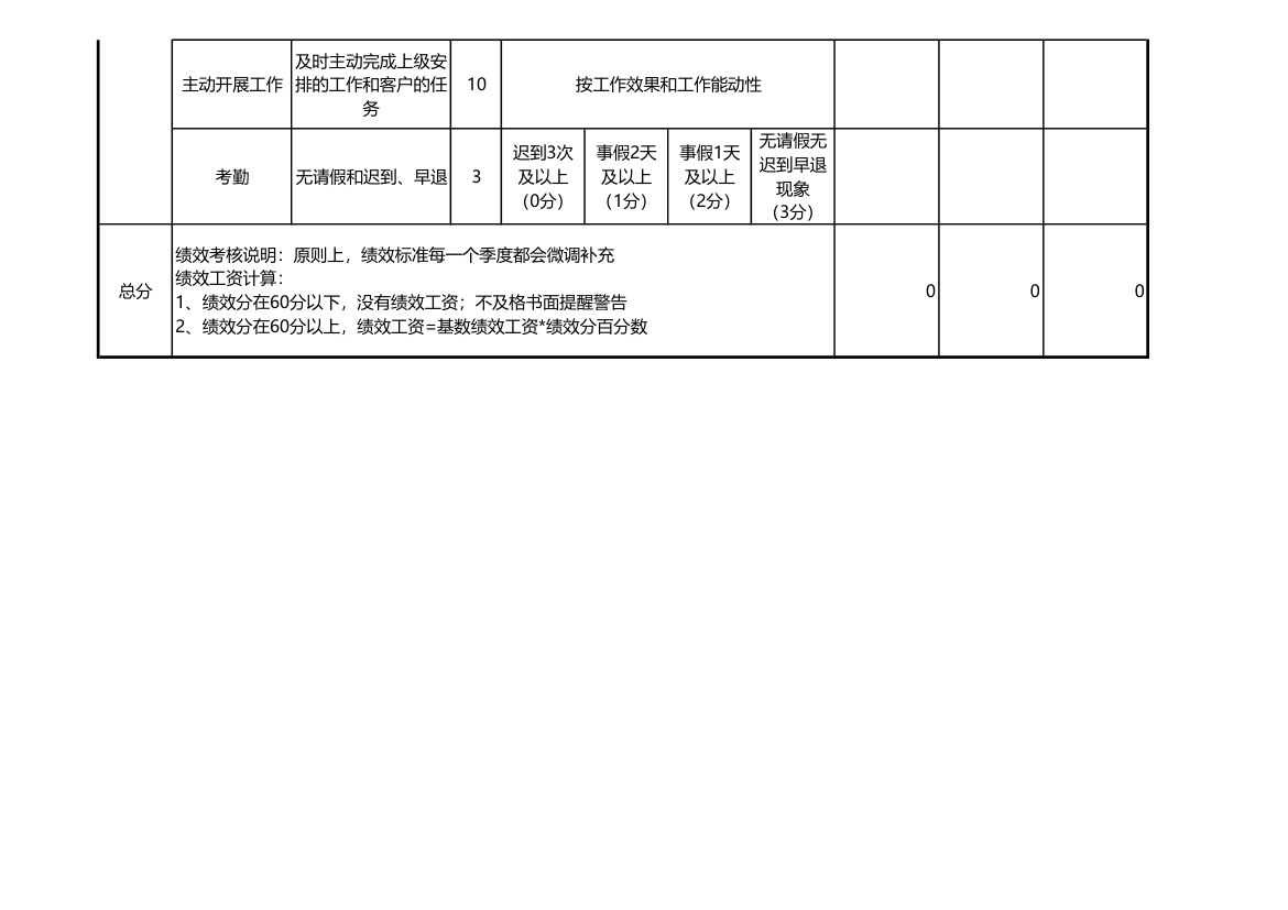 销售部门绩效考核评分表.xlsx第2页