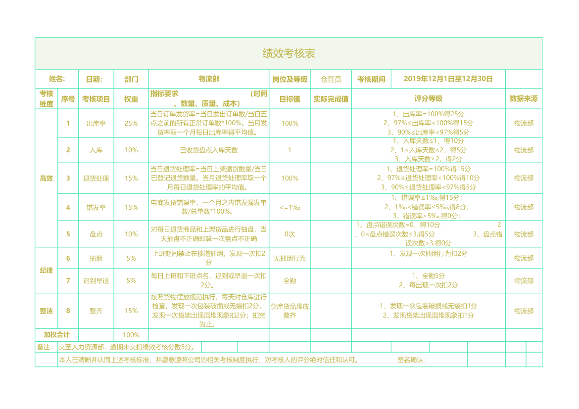 电商仓库绩效考核表.xlsx