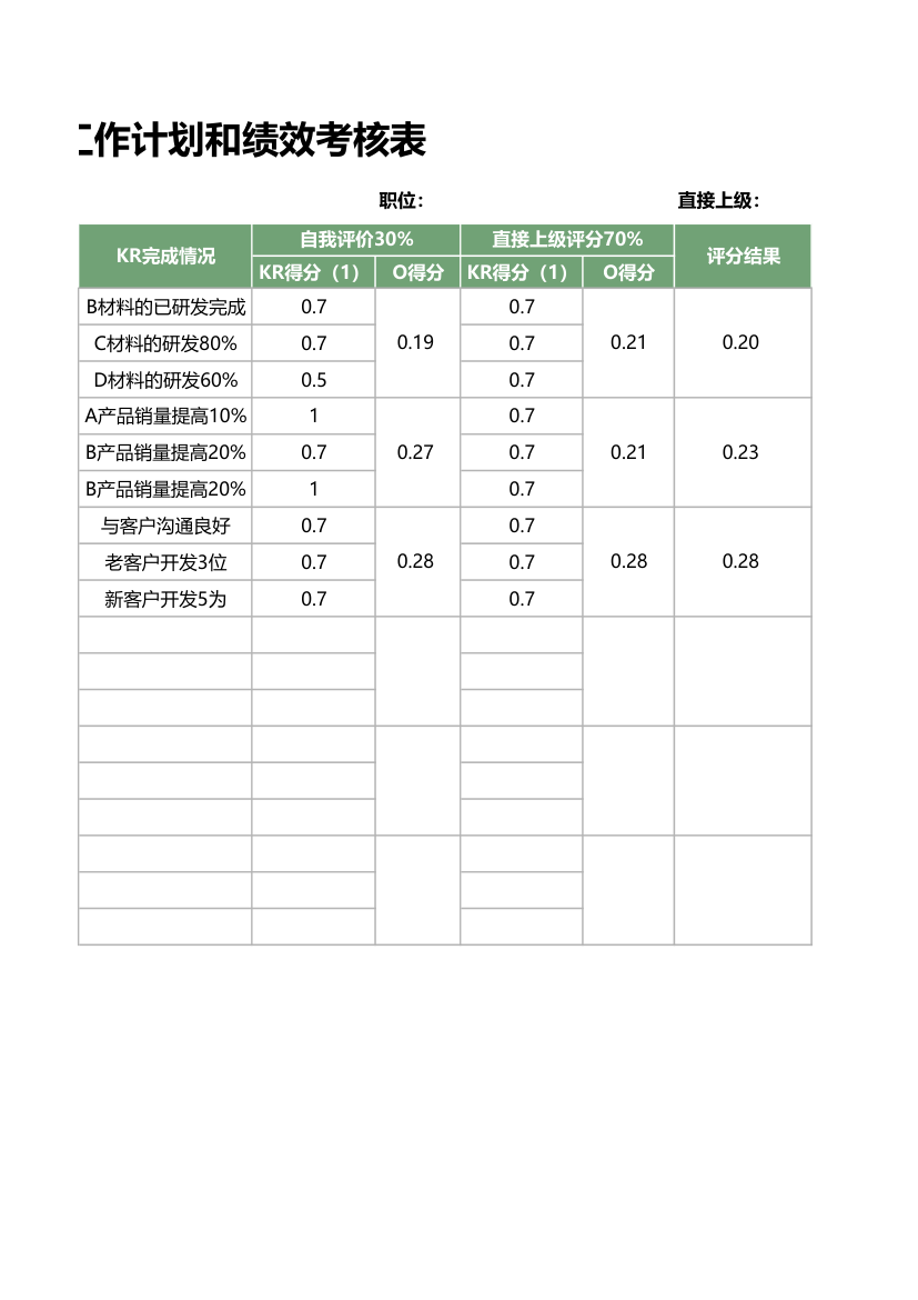 OKR工作计划和绩效考核表.xlsx第2页