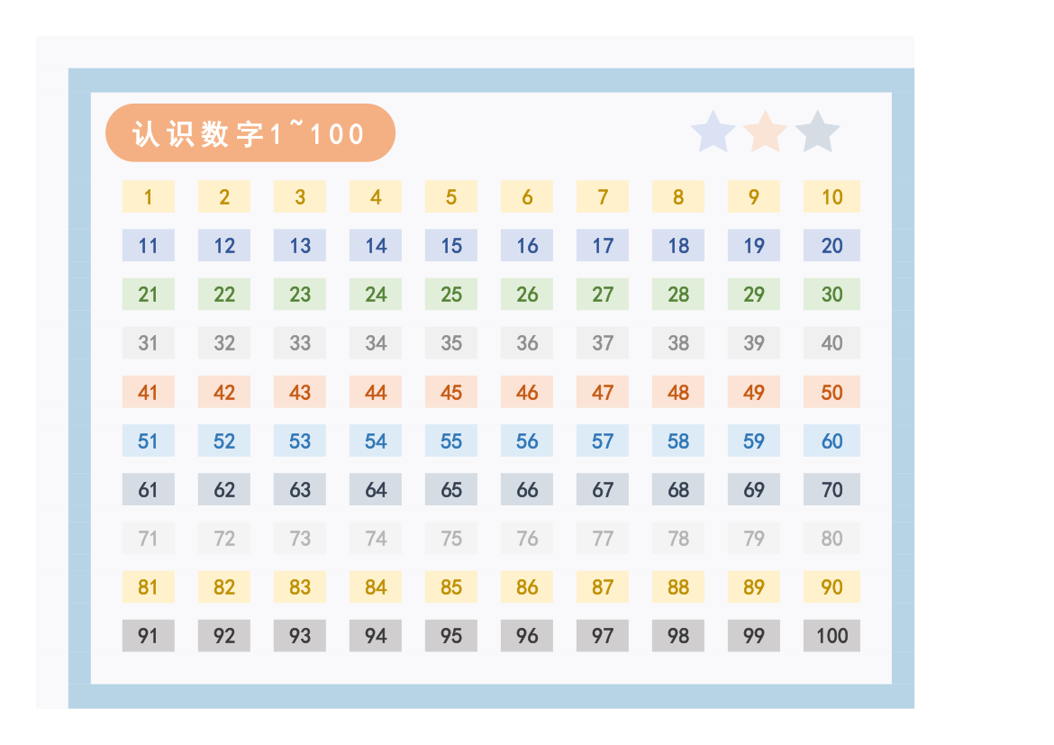 100以内数的认识.xlsx