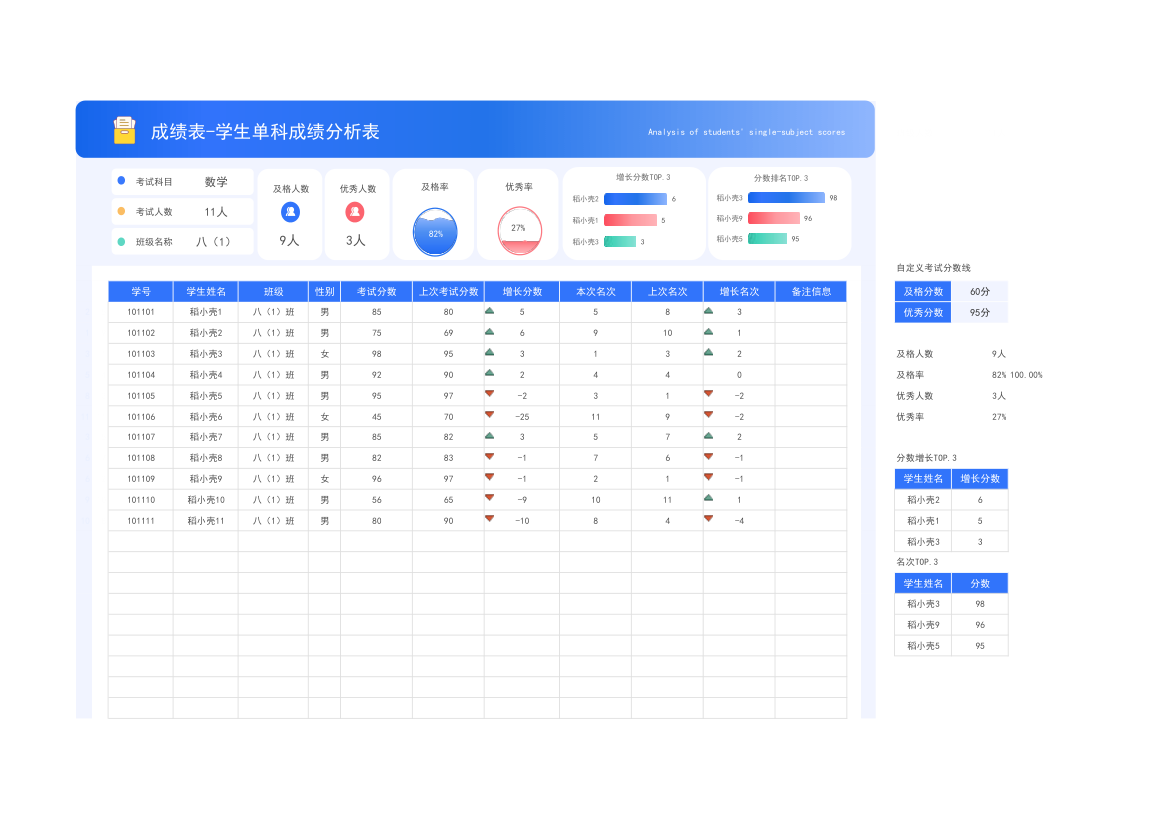 成绩表-学生单科成绩分析表.xlsx第1页