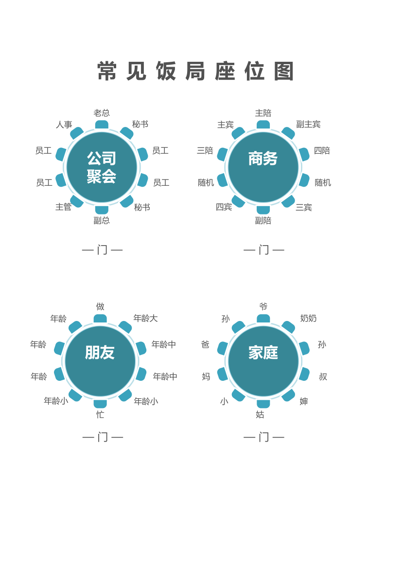 常见饭局座位图.xlsx第1页