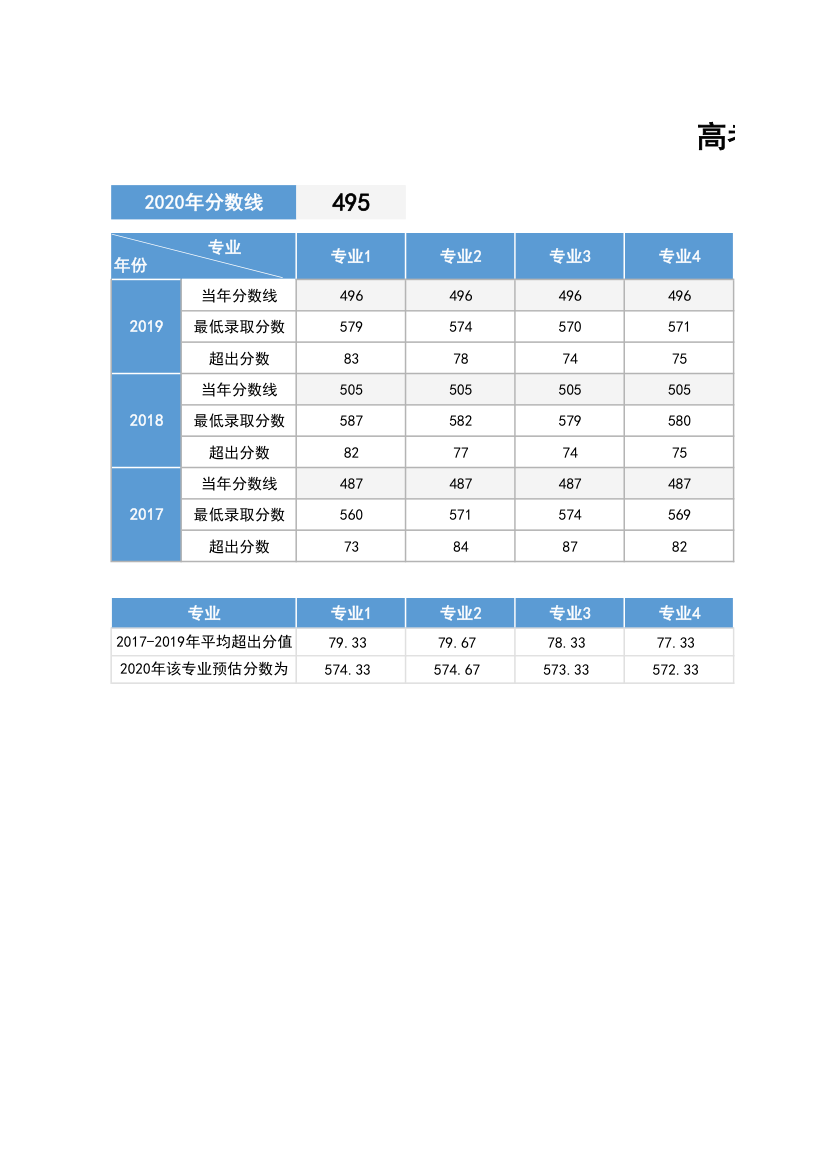 高考志愿填报辅助工具.xlsx第1页