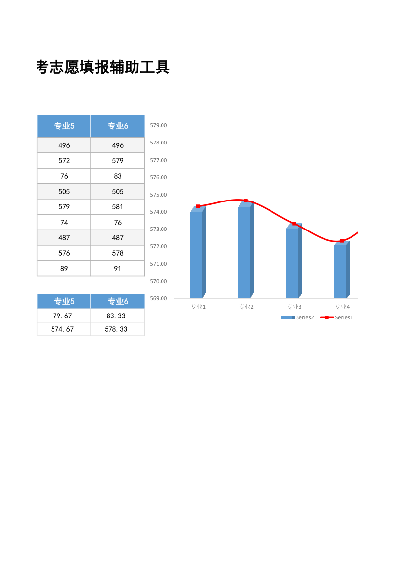 高考志愿填报辅助工具.xlsx第2页