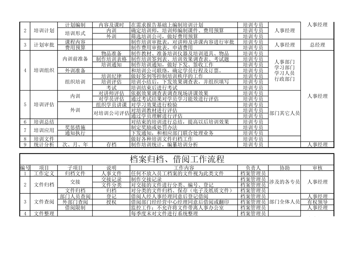 人事工作流程项目表.xlsx第3页