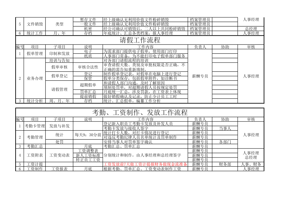 人事工作流程项目表.xlsx第4页