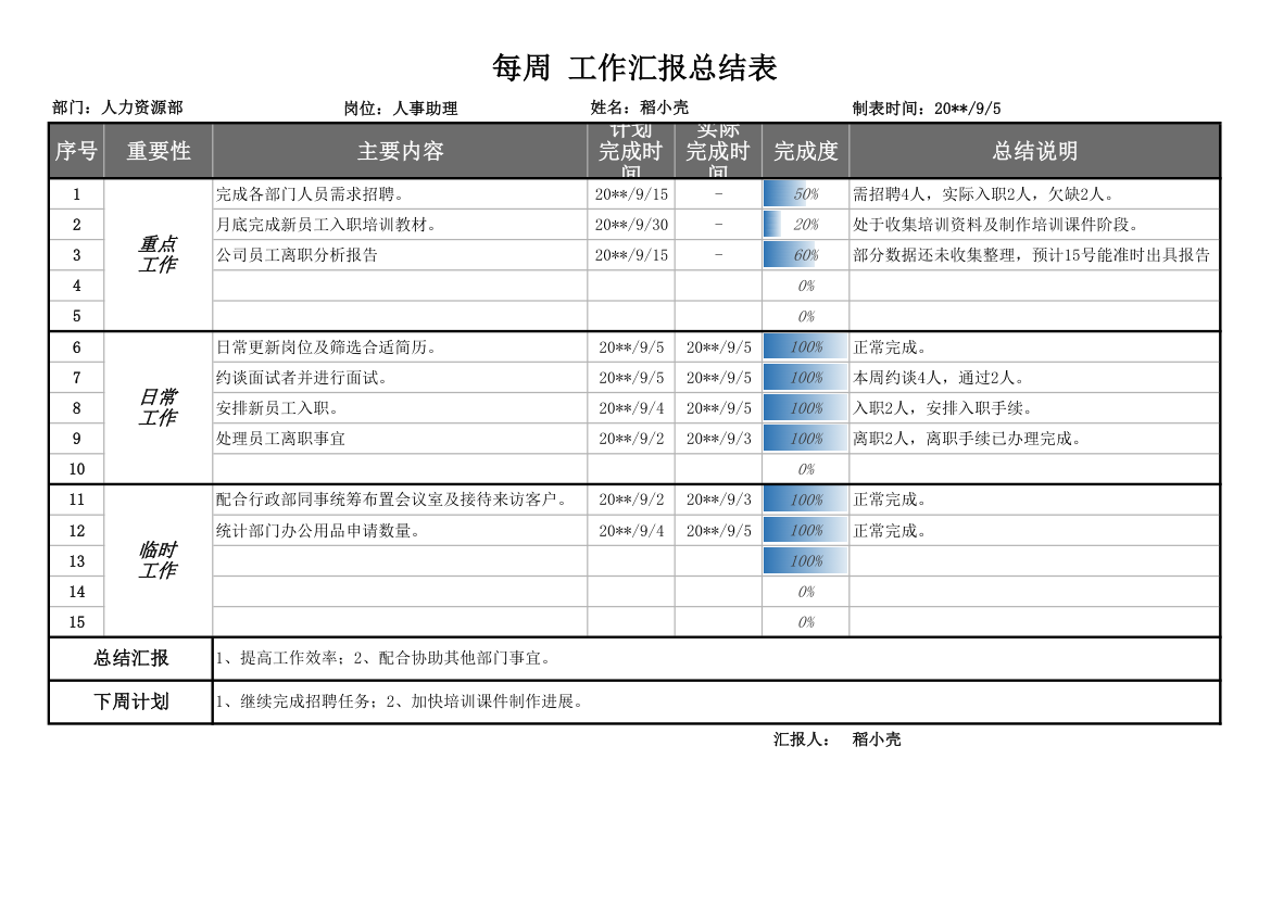 工作汇报总结表.xlsx