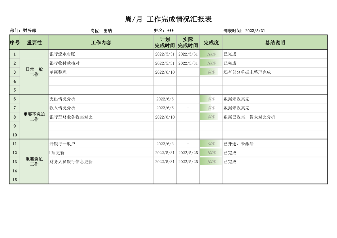 工作完成情况汇报表.xlsx第1页