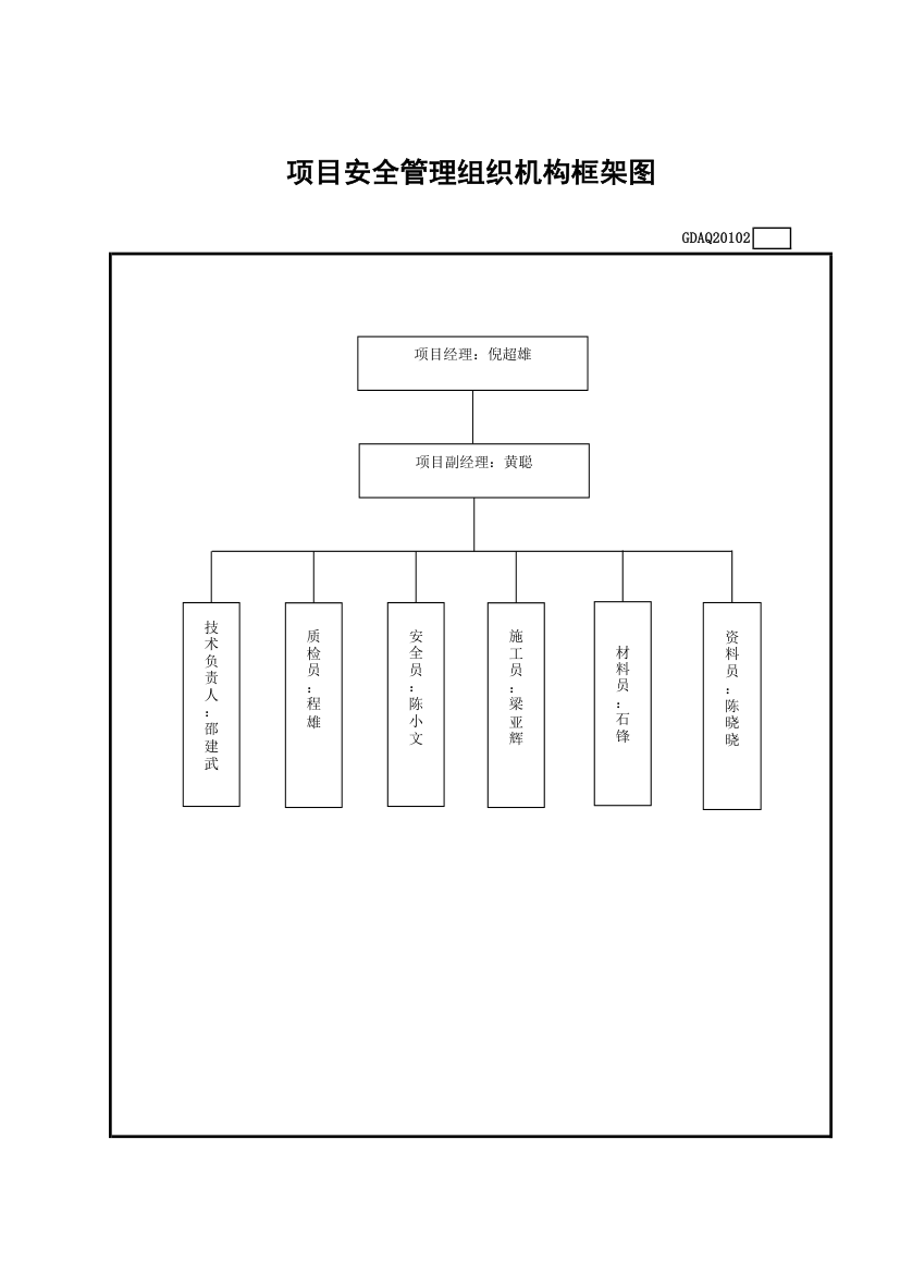 大型建造工程之项目安全管理组织机构框架图.xls