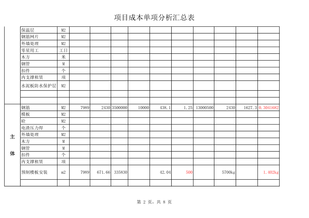 建筑工程成本汇总表.xlsx第2页