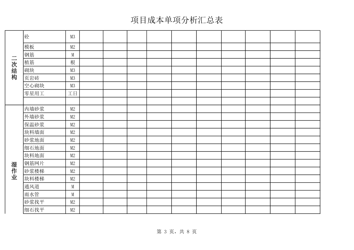 建筑工程成本汇总表.xlsx第3页