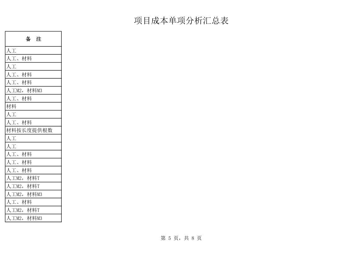 建筑工程成本汇总表.xlsx第5页