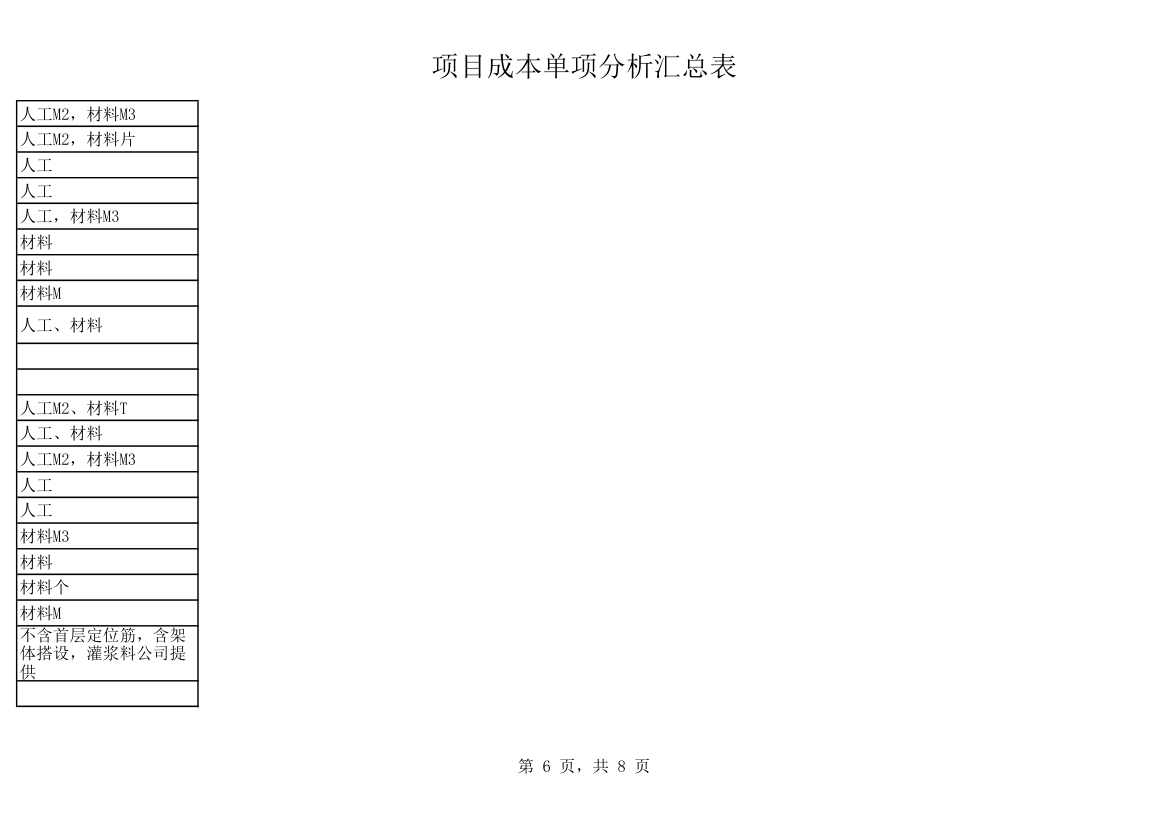 建筑工程成本汇总表.xlsx第6页