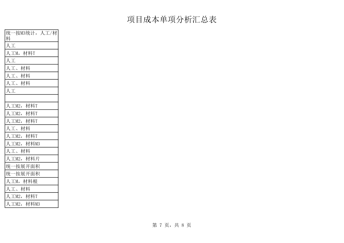 建筑工程成本汇总表.xlsx第7页