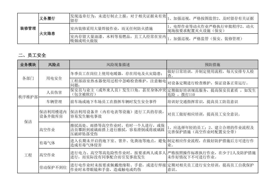 大厦风险评估及预防措施.xlsx第4页