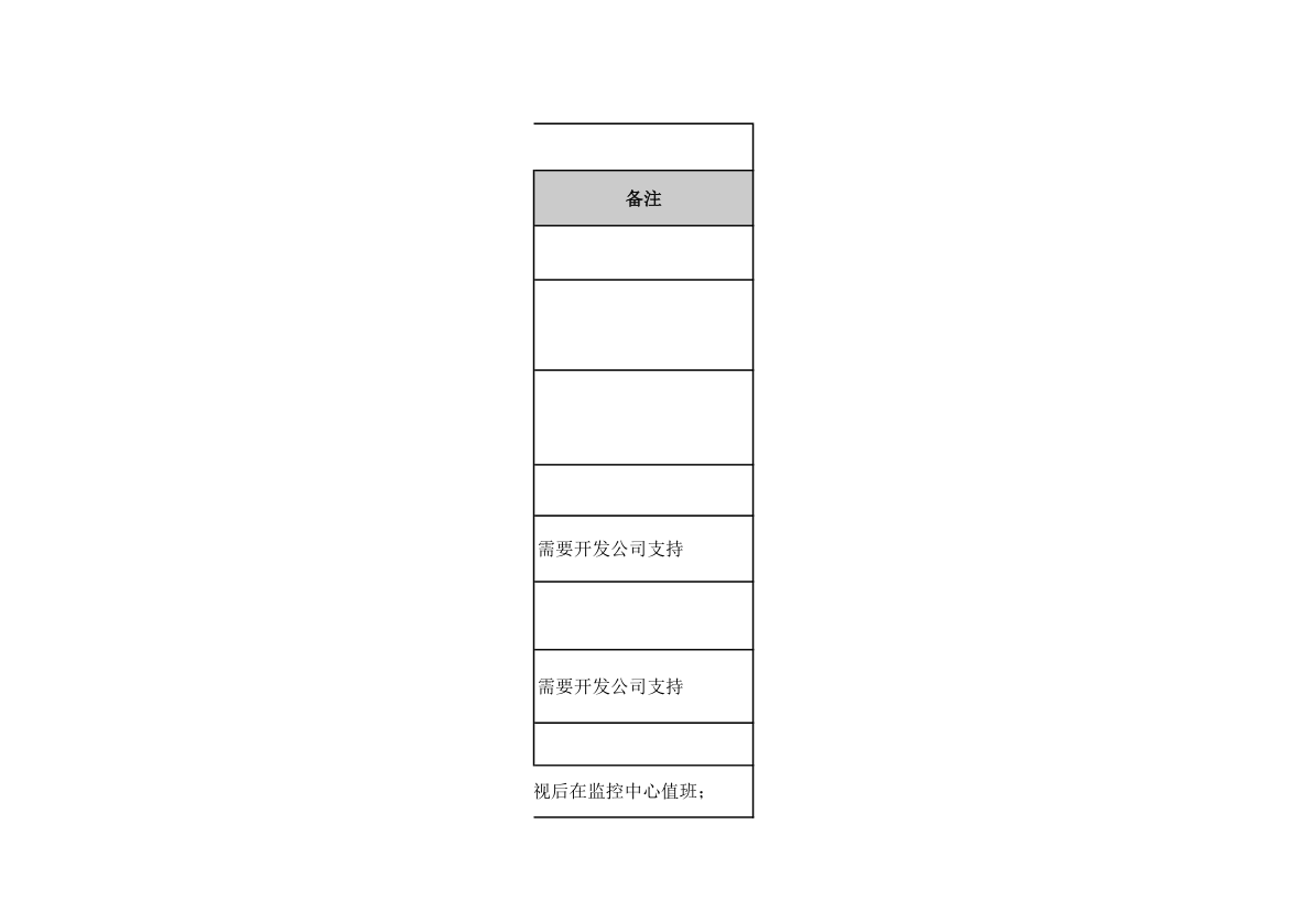 大厦风险评估及预防措施.xlsx第6页