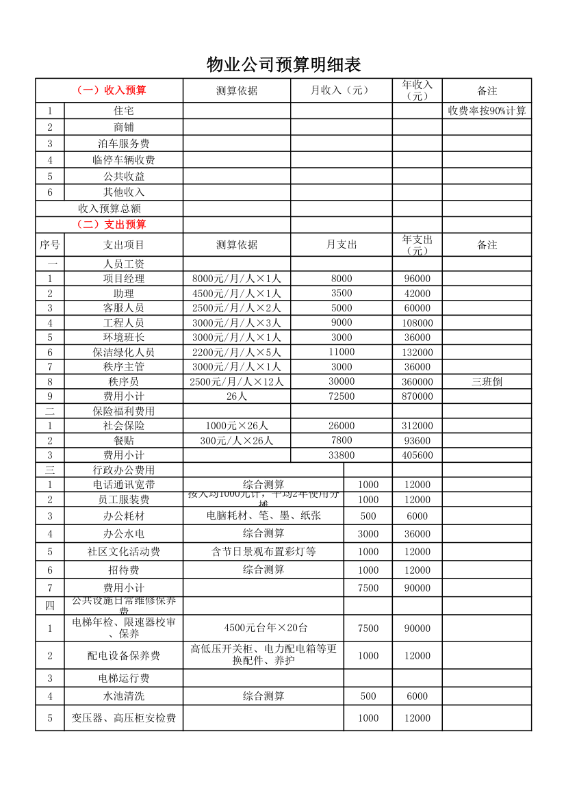 物业公司预算明细表.xlsx第1页