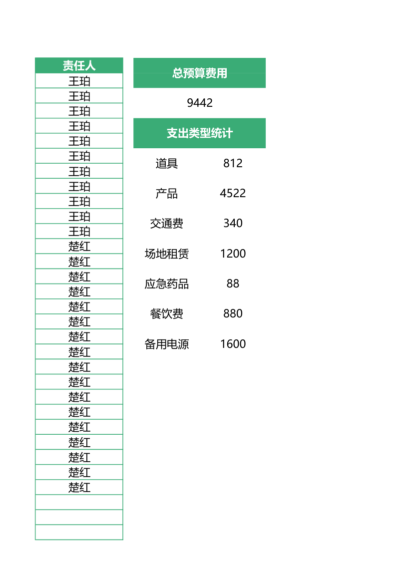 活动费用预算表.xlsx第5页