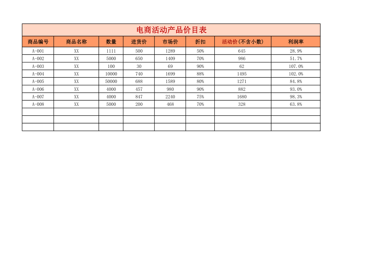 电商活动产品价目表.xlsx第1页