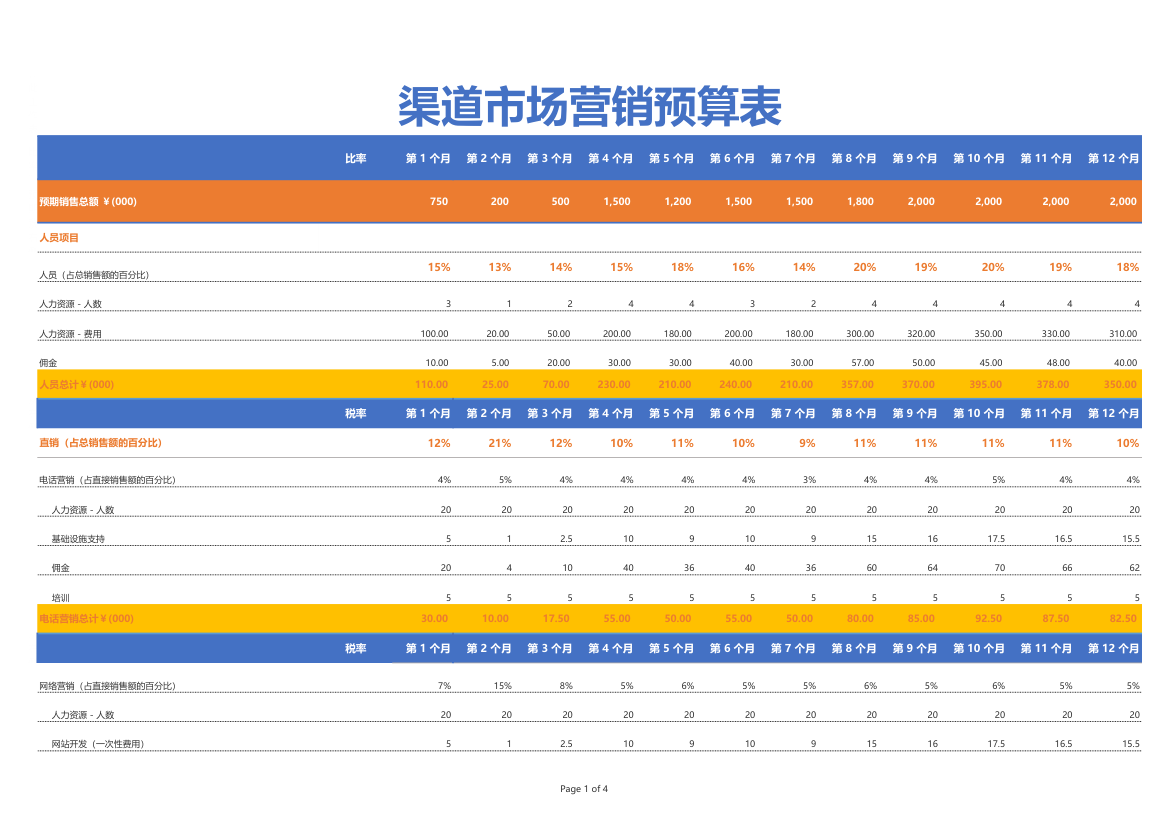 渠道市场营销预算表.xlsx第1页