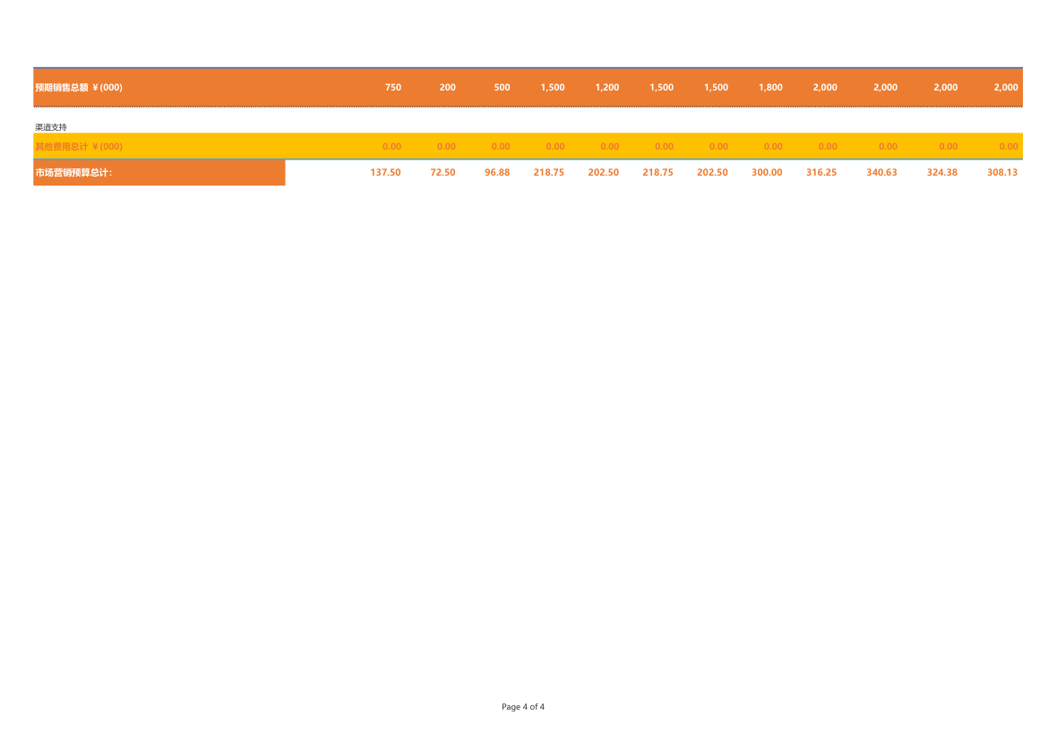 渠道市场营销预算表.xlsx第4页