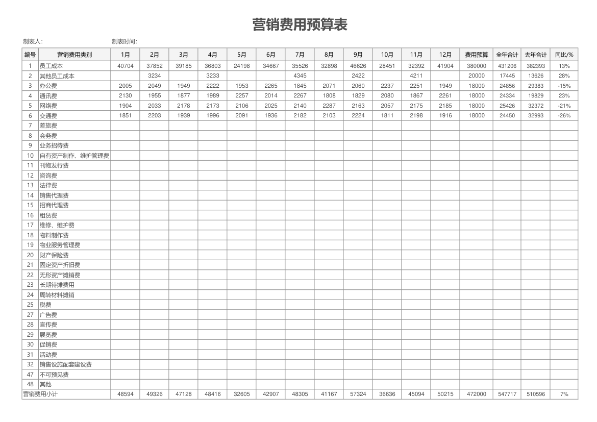 营销费用预算表.xlsx第1页